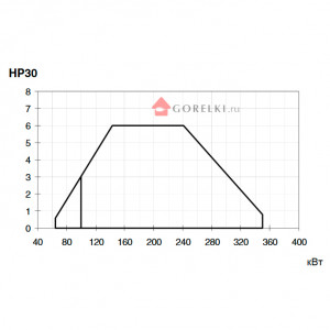 Комбинированная горелка Cib Unigas TECNOPRESS HP30