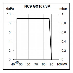 Газовая горелка Cuenod NC.9 GX 107/8 A