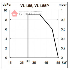 Дизельная горелка Elco VL 1.55 P