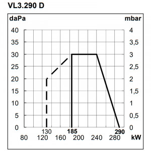 Дизельная горелка Elco VL 3.290 D KN