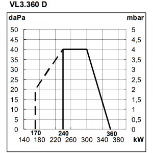 Дизельная горелка Elco VL 3.360 D KN
