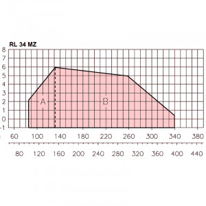 Дизельная горелка ExEco RL 34