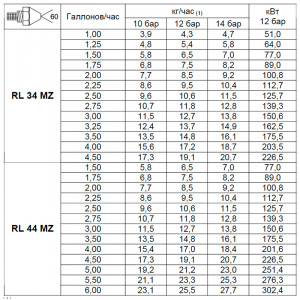 Дизельная горелка ExEco RL 34