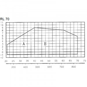 Дизельная горелка ExEco RL 70