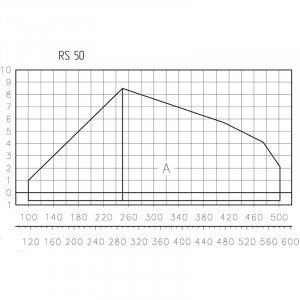 Газовая горелка ExEco RS 50