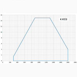 Комбинированная горелка FBR K X7/2 TL