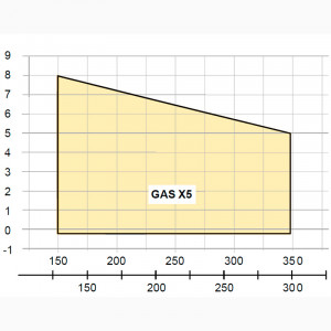 Газовая горелка FBR GAS X5 CE TC