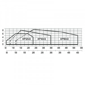 Газовая горелка FBR GAS XP 60/2 CE TC