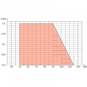 Газовая горелка Gokce TG 10/2 Long