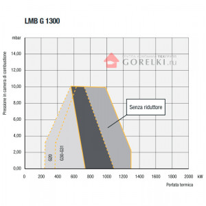 Газовая горелка Lamborghini LMB G 1300 BC