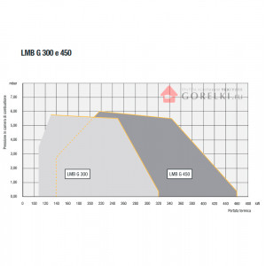 Газовая горелка Lamborghini LMB G 450 K1 (VCV-L 125)