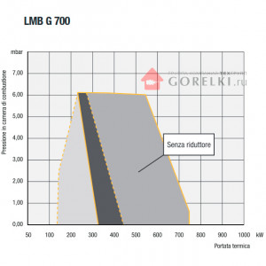 Газовая горелка Lamborghini LMB G 700 BC K1