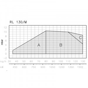 Дизельная горелка Riello RL 130/M TC
