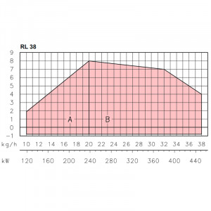 Дизельная горелка Riello RL 38/M TC