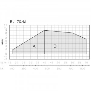 Дизельная горелка Riello RL 70/M TC