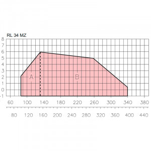 Дизельная горелка Riello RL 34 MZ t.c.