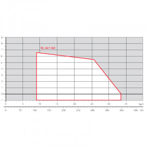 Дизельная горелка Riello RL 34/1 MZ t.c.