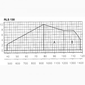 Комбинированная горелка Riello RLS 130 TC