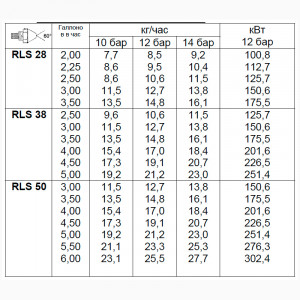 Комбинированная горелка Riello RLS 50 TC