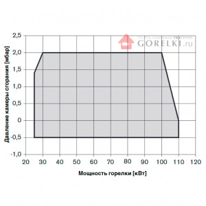 Газовая горелка Weishaupt WG10 N/1-D ZM-LN