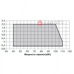Газовая горелка Weishaupt WG10N/1-D-LN