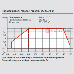 Газовая горелка Weishaupt WG20 N/1-C Z-LN